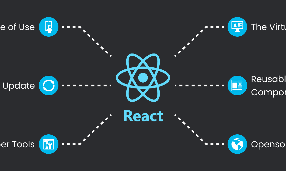 React.js: The Ultimate JavaScript Library for Modern Web Development