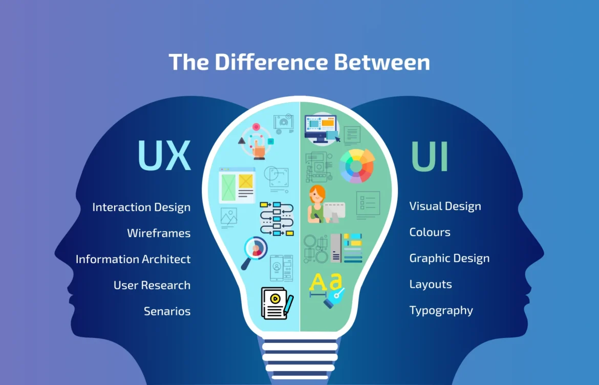 Mastering UI/UX Design for Unstoppable Digital Success